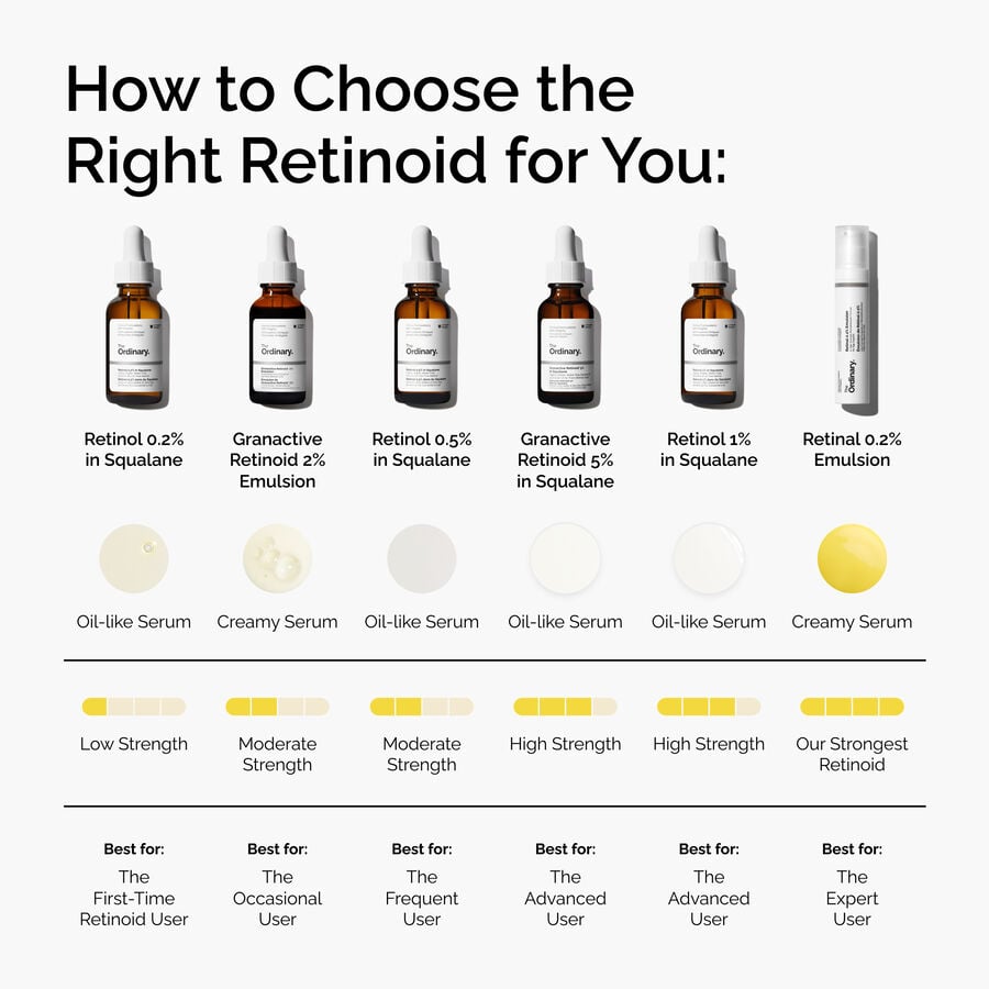 retinol-0-5-in-squalane-x4 FY25-D41247-ORD-Web-PDP-Rtnl-05pct-Sql-1x1-EN-5.jpg