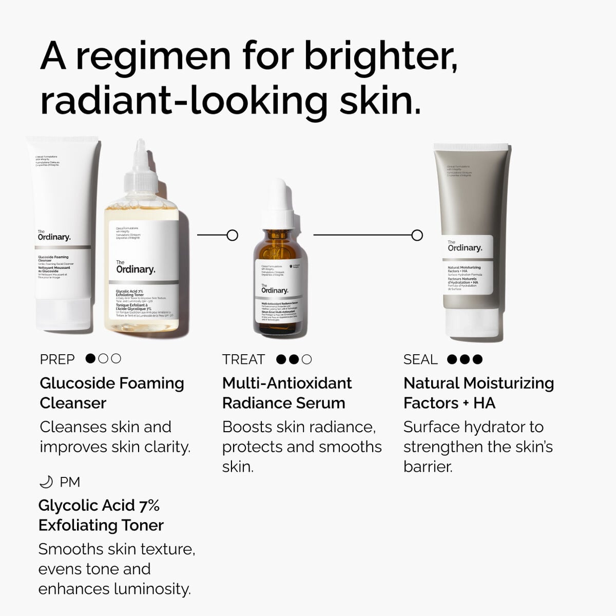 multi-antioxidant-radiance-serum-h9 ORD-MARS-regimen-graphic.jpg