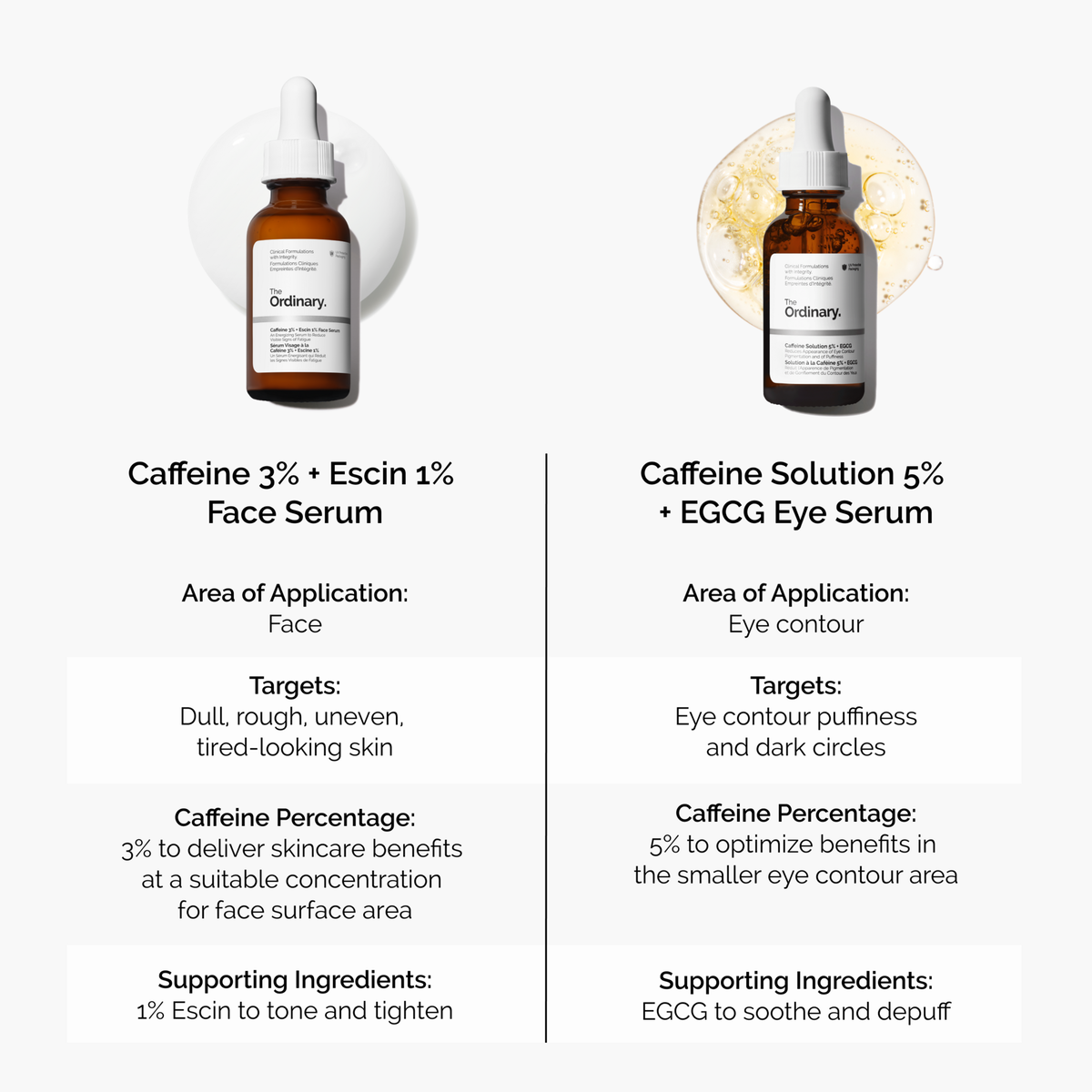 caffeine-3-escin-1-face-serum-f2 caffeine-serum-comparison-graphic.png