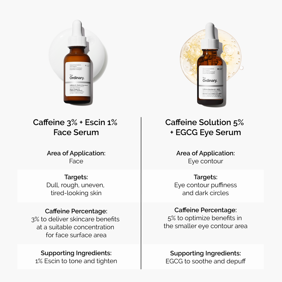 caffeine-3-escin-1-face-serum-f2 caffeine-serum-comparison-graphic.png