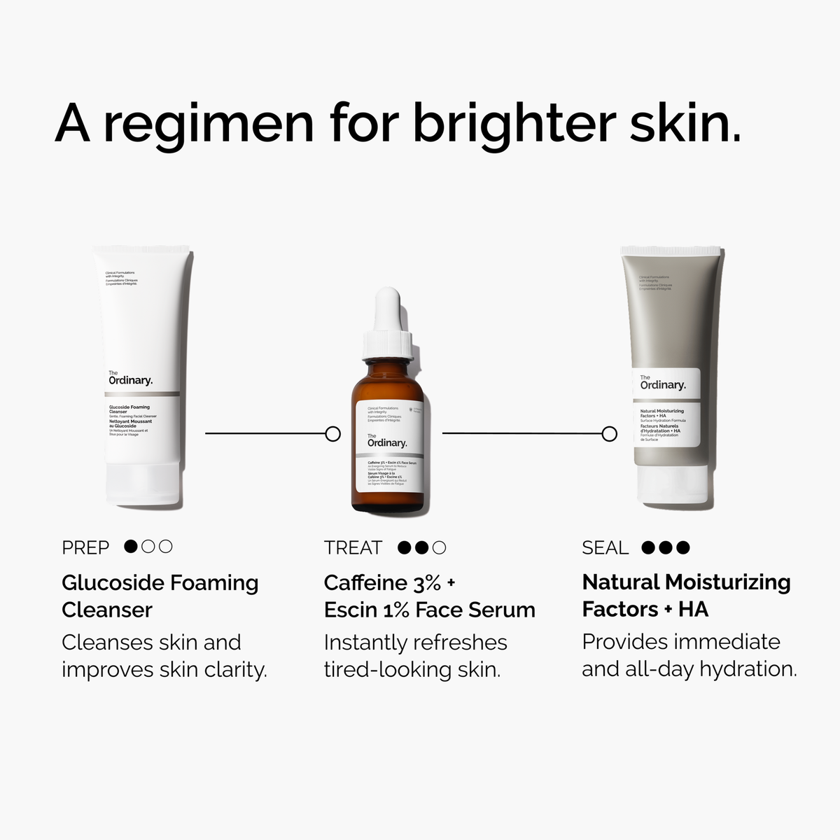 caffeine-3-escin-1-face-serum-f2 ord-caffeine-3pct-escin-1pct-face-serum-regimen-graphic.png