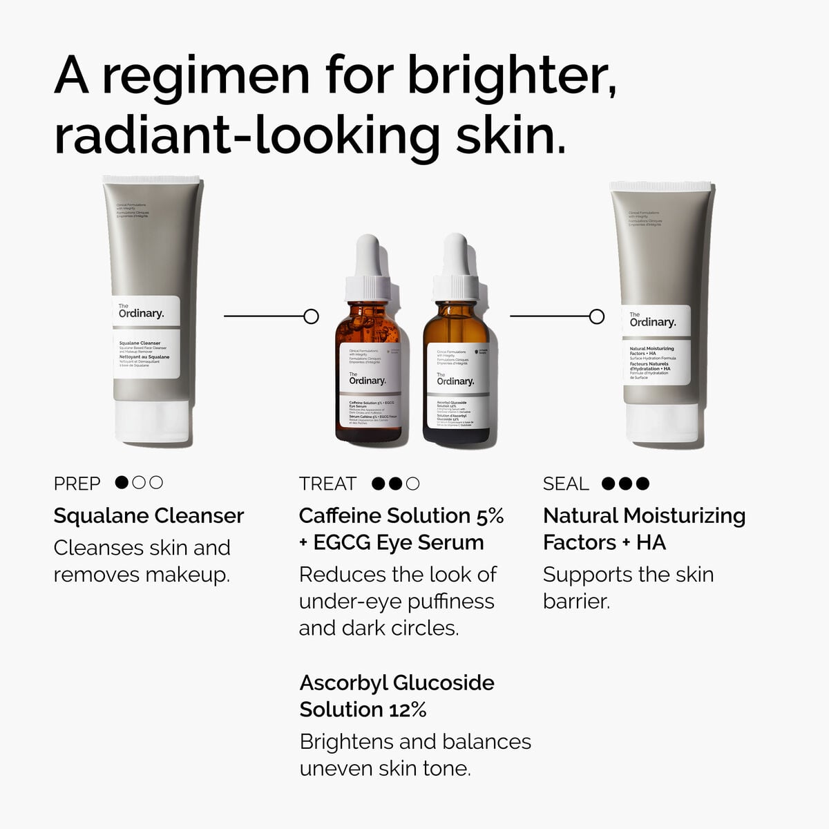 caffeine-solution-5-egcg-eye-serum-k8 ord-caffeine-5pct-egcg-eye-serum-regimen-graphic.jpg
